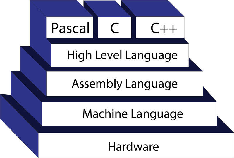 C++ Programming Course at Livewire Hopes Coimbatore