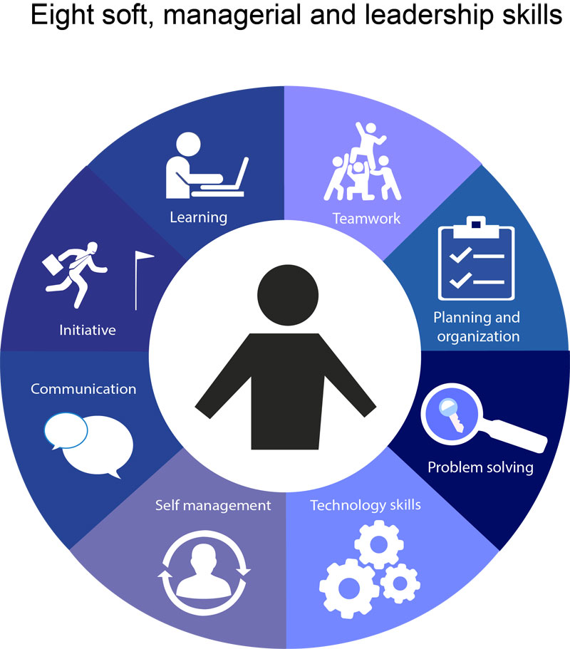 employment training program